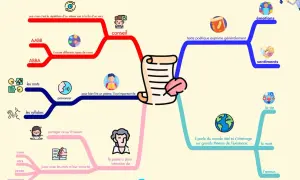 Comprendre la lecture poésie : rimes, mots, émotions, sentiments, vie, mort, amour. Le poète partage ses ressentis.