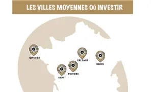 Carte de France montrant des villes moyennes où investir : Quimper, Niort, Poitiers, Orléans, Dijon.
