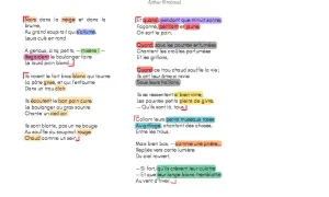 Poème "Les Effarés" d'Arthur Rimbaud, avec des mots clés surlignés, décrivant des petits personnages regardant le boulanger faire du pain.