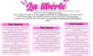 Selon Spinoza, la liberté n'est pas une valeur vague mais une réalité vécue, liée à la connaissance et non à un pouvoir illusoire de la volonté.