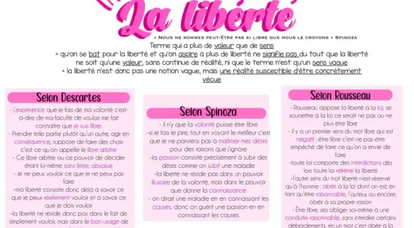 Selon Spinoza, la liberté n'est pas une valeur vague mais une réalité vécue, liée à la connaissance et non à un pouvoir illusoire de la volonté.
