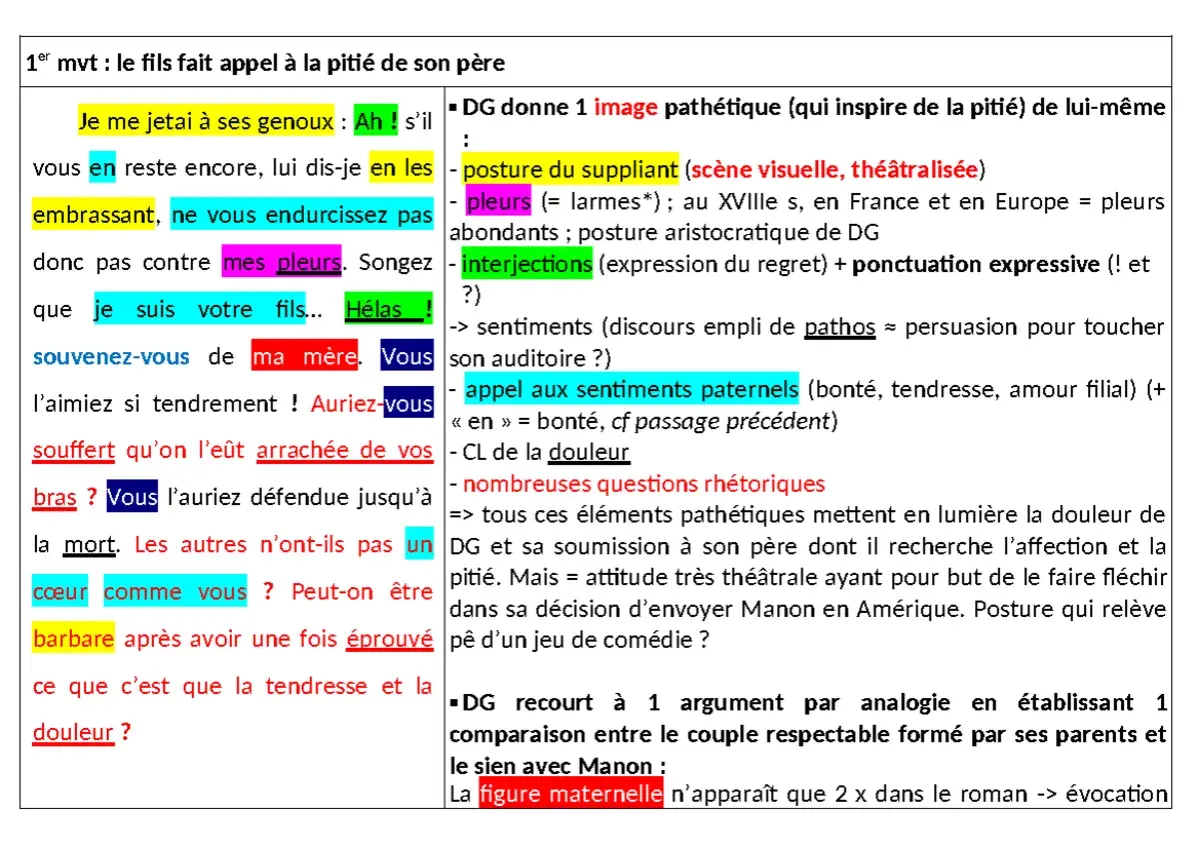 Un fils supplie son père, les larmes aux yeux, implorant sa pitié. Un hémisphère de tendresse dans une chevelure de désespoir.