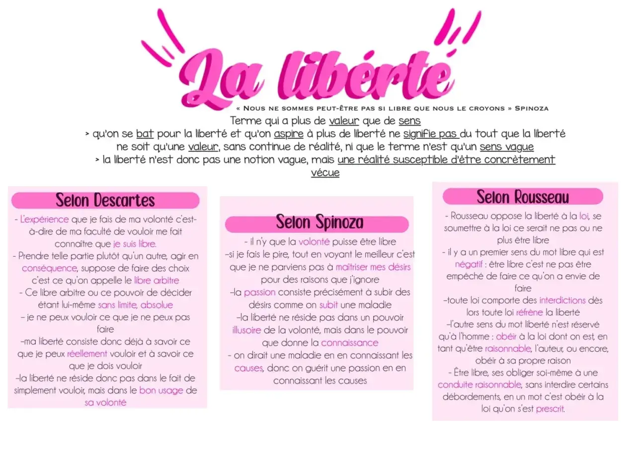 Selon Spinoza, la liberté n'est pas une valeur vague mais une réalité vécue, liée à la connaissance et non à un pouvoir illusoire de la volonté.