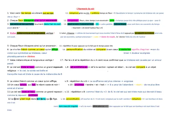 Le soleil baudelaire, noyé dans son sang, se fige, métaphore de son bonheur mort.